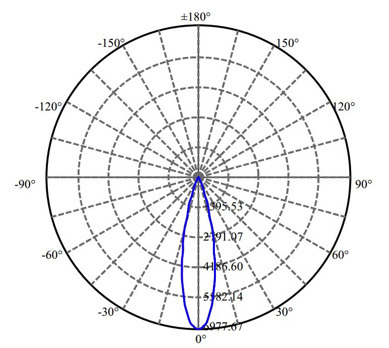 Nata Lighting Company Limited - Evenly Light Shape